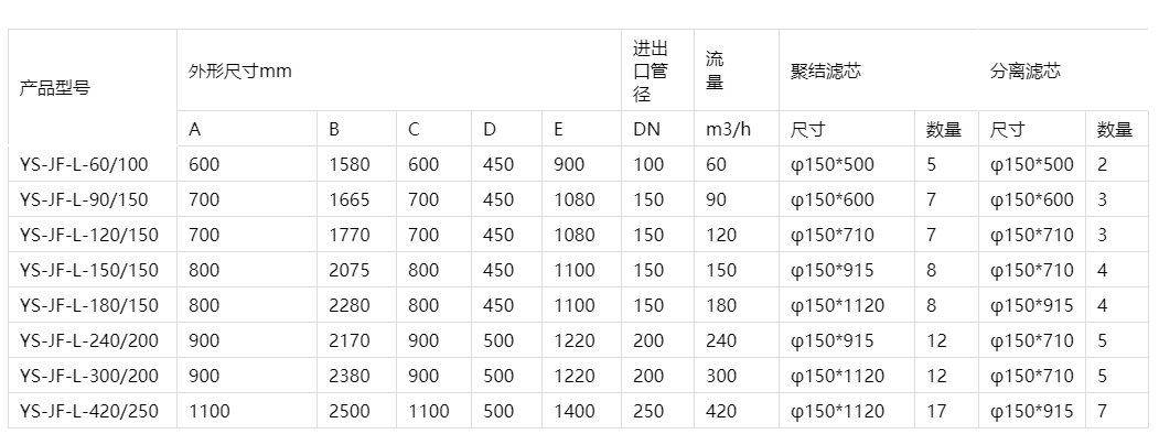 亿胜过滤 亿胜过滤