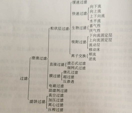 亿胜过滤 亿胜过滤