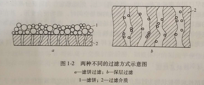 亿胜过滤 亿胜过滤