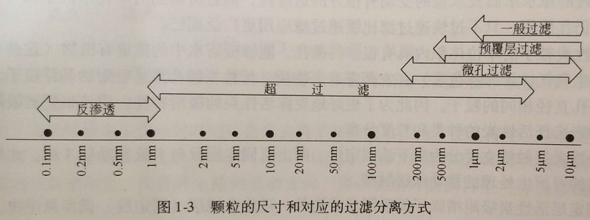 亿胜过滤 亿胜过滤